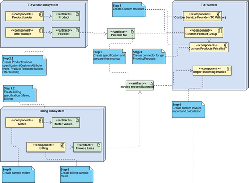 Test Structure | Visual Paradigm User-Contributed Diagrams / Designs